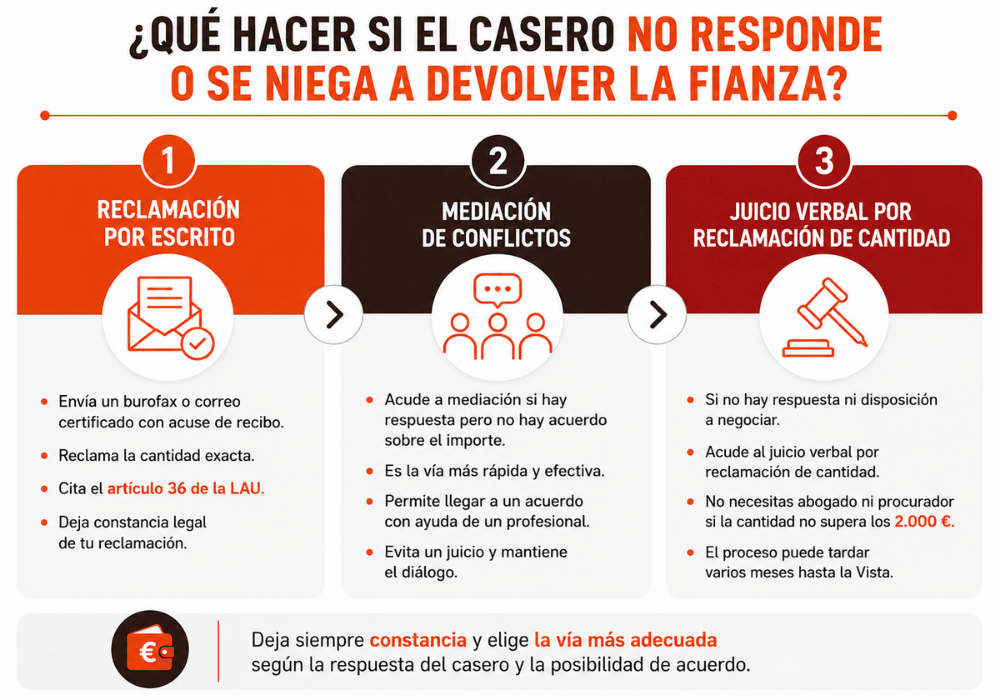 casero no devuelve la fianza casero no devuelve la fianza