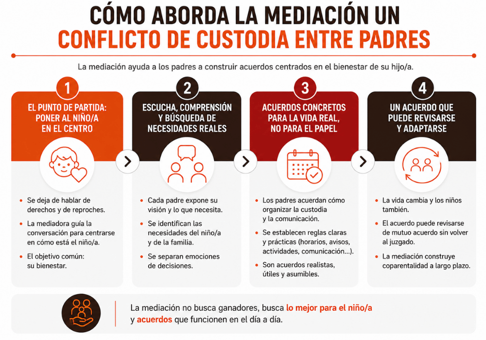 conflicto de custodia entre padres conflicto de custodia entre padres