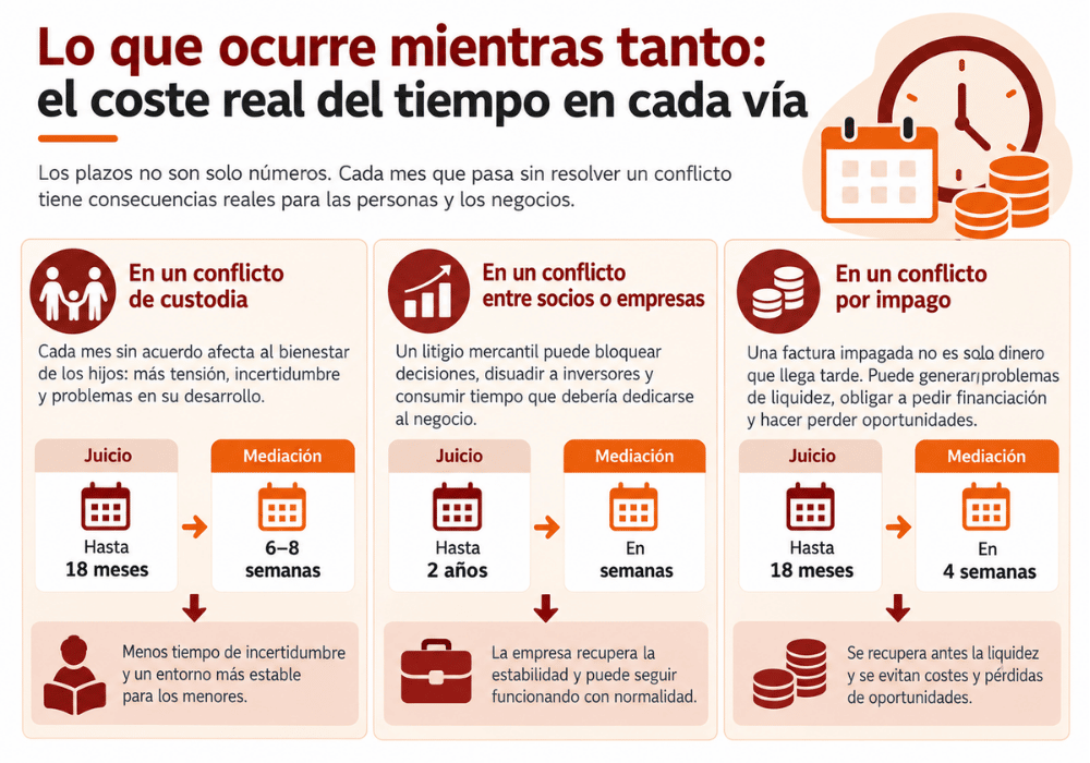 cuánto tarda un juicio en España cuánto tarda un juicio en España