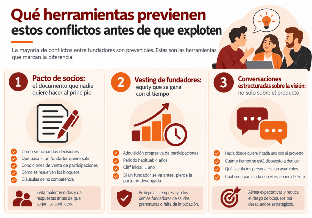 problemas entre socios de startup problemas entre socios de startup