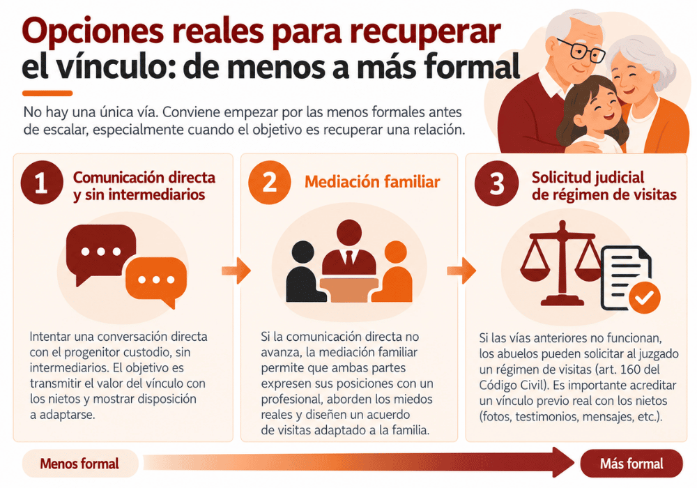 derechos de los abuelos a ver a los nietos derechos de los abuelos a ver a los nietos